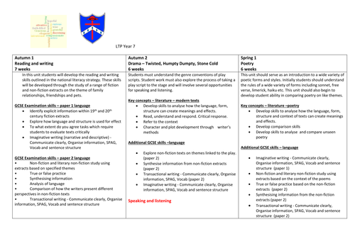 English Long term plans (LTPs) GCSE 9-1 skills embedded year 7,8,9,10,11 updated with interleaving