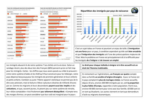 Immigration et partis politiques en France 2