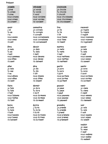 Present tense verb tables and tests