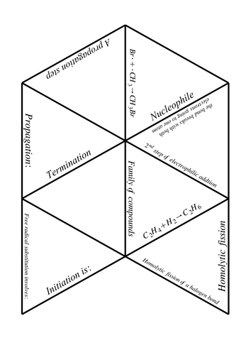 A-Level Chemistry tarsia-style puzzles
