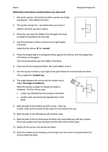 GCSE Physics Required Practical 9 - Light