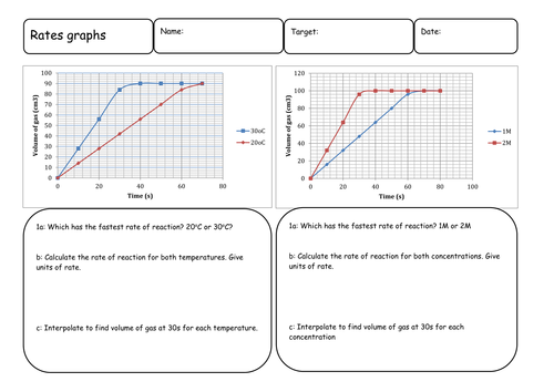 rate of reaction assignment