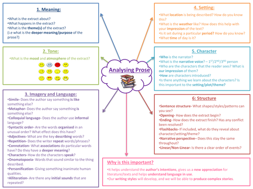 Analysing Prose: GCSE/A-Level Revision Mat