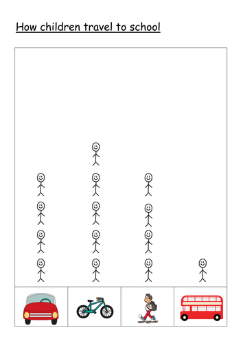 Tally, pictogram, graphs - Introductory activities