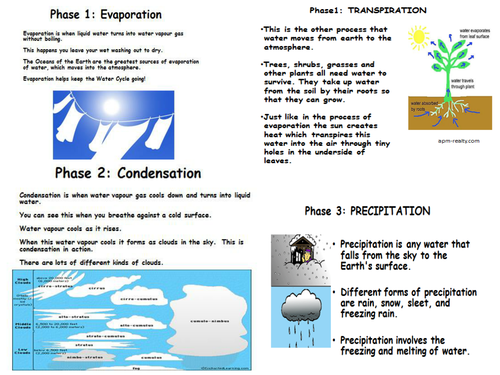 The Water Cycle