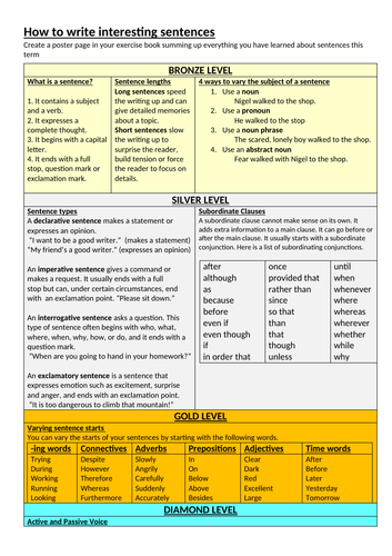 Writing interesting sentences: differentiated worksheet