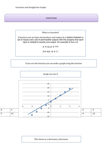 Functions and graphs