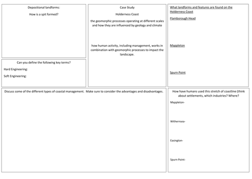 GCSE Geography Revision - Resources, Notes & Quizzes | TES