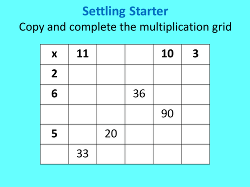 Mean, median, mode and range