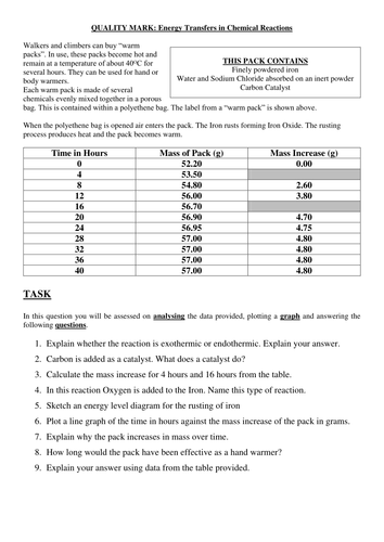 Exothermic Endothermic Energy Changes Quality Mark Assessment (TASK ONLY)