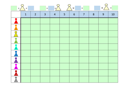 Teaching resource for division/sharing Sharing is caring