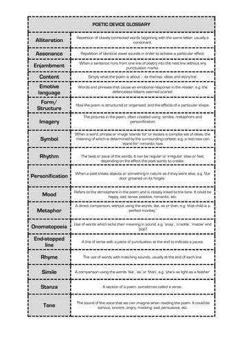 Poetic Devices Glossary - KS3 KS4 KS5 GCSE - Key Terms & Definitions