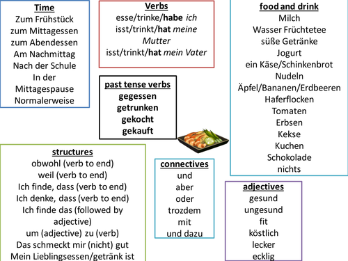 Gesundheit - Health Sentence Builder