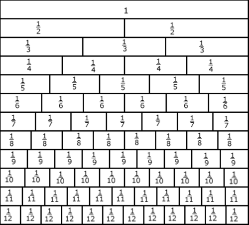 Fractions bundle