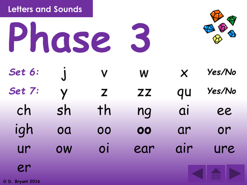 Phase 3 [Letters & Sounds] presentation -all-in-one-place - phonemes and decodable words