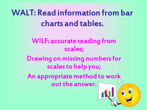 Reading from Bar Charts with Grouped Data