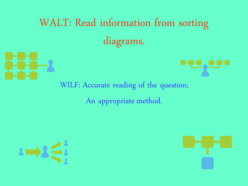 Venn and Carroll Diagrams Powerpoint