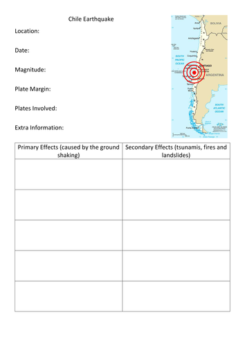 AQA A Chile and Nepal Earthquake Effects and Responses