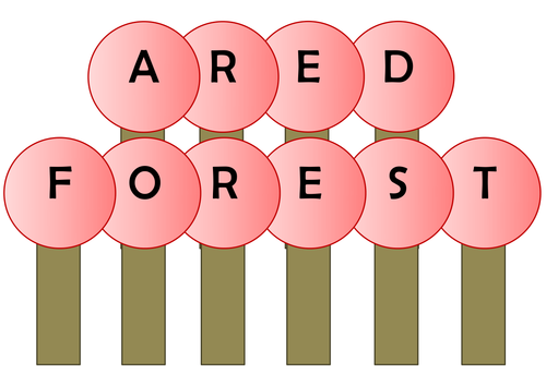 KS3 KS4 - Writing to Argue - A RED FOREST Mneumonic - Language Devices