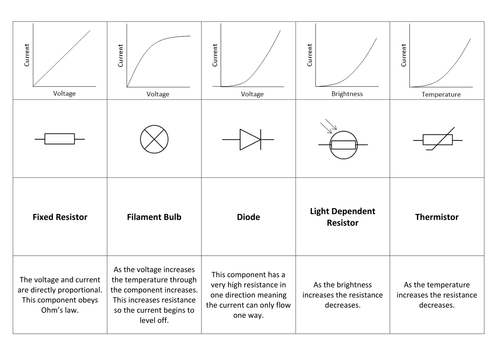 potential-difference-graph-card-sort-teaching-resources