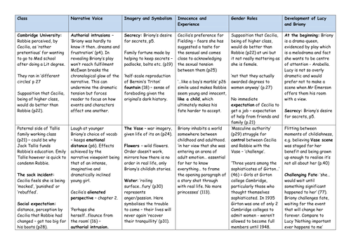 Critical essay atonement picture