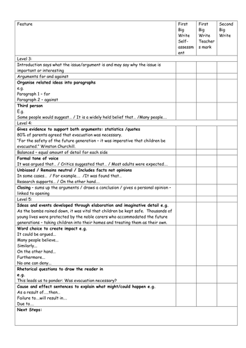KS2 English: Balanced Arguments - Features and Marking Checklist, and Good Modelled Example