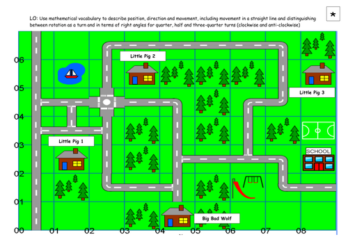 Year 2 Position and direction activity on turns