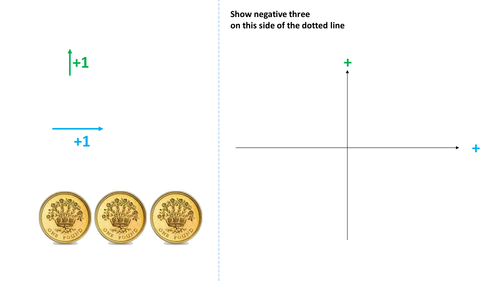 Seeing negatives: which direction do directed numbers take?