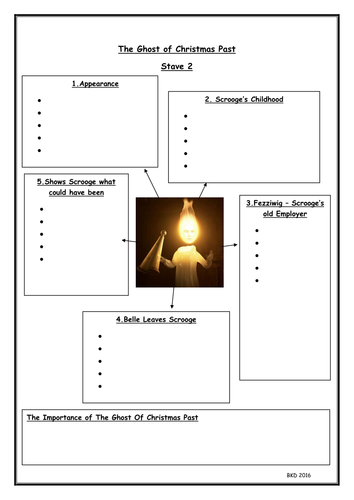 Benkdavies's Shop - Teaching Resources - TES