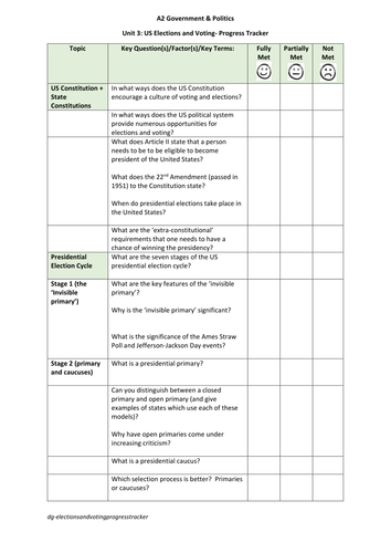 Progress Tracker for Elections and Voting Topic - USA Politics Unit 3 Edexcel