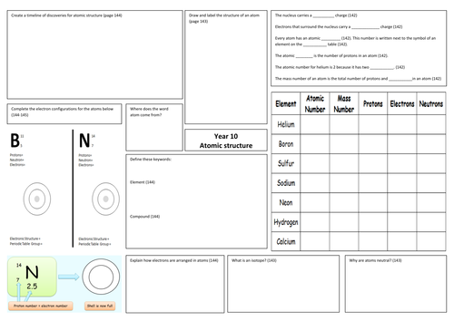 NEW AQA KS4 - Atomic structure - LOW ability