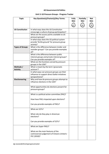 Progress Tracker - US Pressure Groups