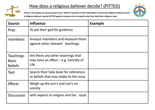 How do religious believers make decisions