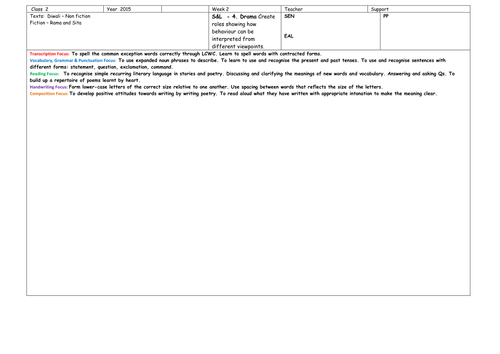1 week literacy plan based around Diwali, Rama and Sita for Year 2