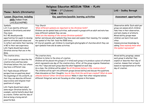 RE Christianity beliefs medium term plan