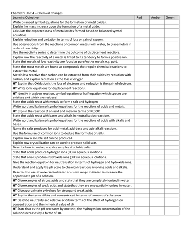 RAG Checklists - Chemistry AQA Combined Science Trilogy
