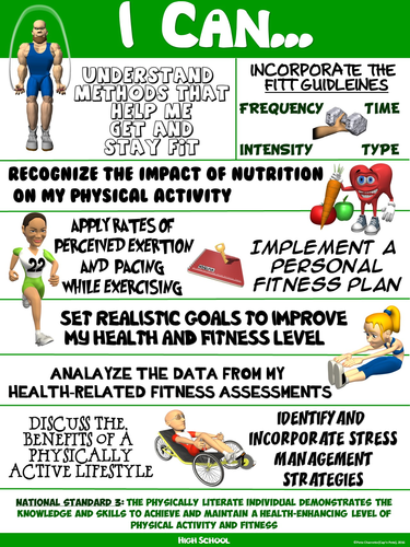 PE Poster: "I Can" Statements- High School Version; Standard 3: Health/Fitness