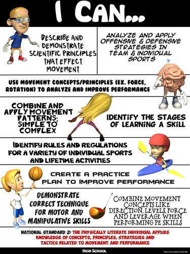 PE Poster: "I Can" Statements- High School Version;Standard 2: Movement Concepts