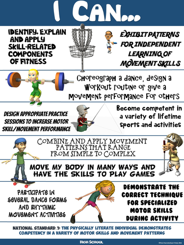 PE Poster: "I Can" Statements- High School Version; Standard 1: Motor Skills