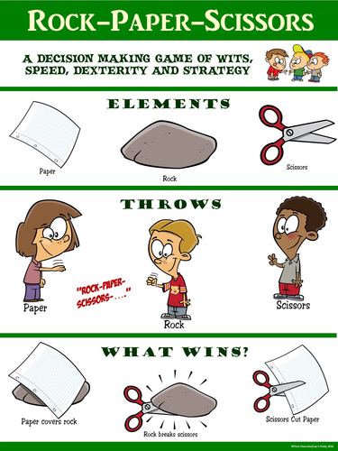 Rock-Paper-Scissors Poster: A Visual Guide
