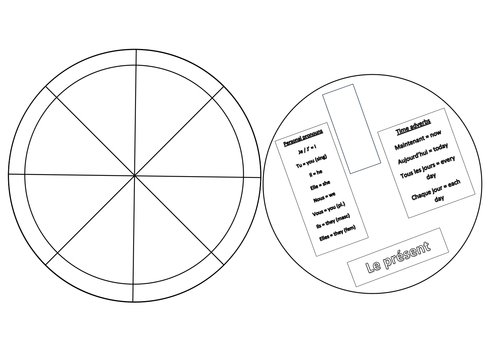 Present tense wheels