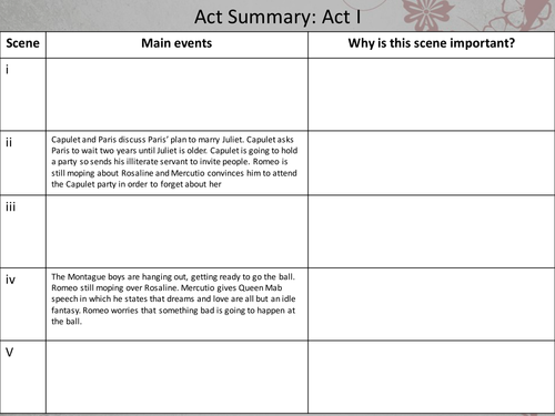 Romeo and Juliet Act Summaries