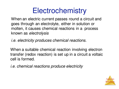 GCSE Electrochemistry