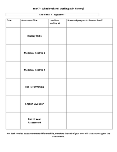 Year 7 History Skills Chronology Lesson Teaching Resources History