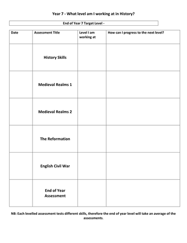introduction to year 7 history teaching resources