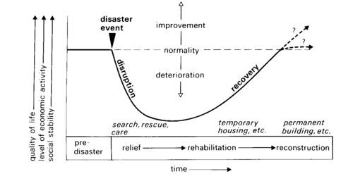 NEW AQA A LEVEL GEOGRAPHY HAZARDS Starter pack