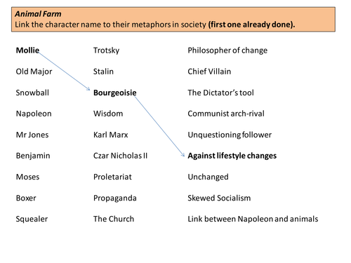 Match up Animal Farm characters and traits