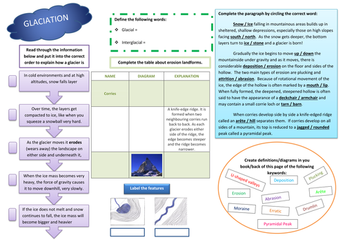 Glaciation - Revision