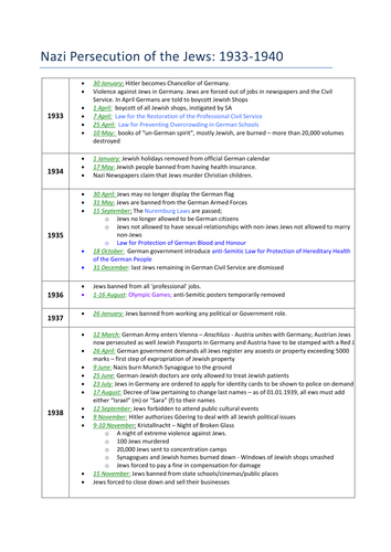 Nazi Persecution of the Jews timeline