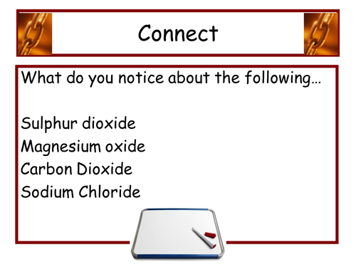 names of compounds and formula